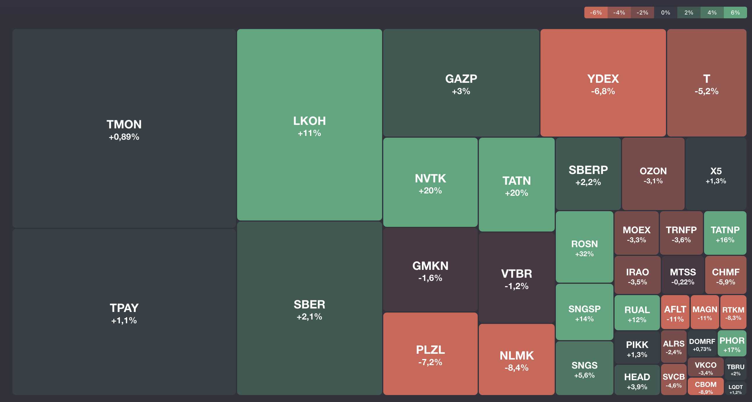 График проценты